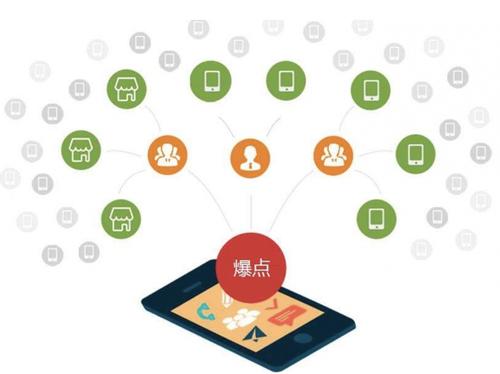 畜禽良种场为什么越来越多的企业通过软文营销来引流
